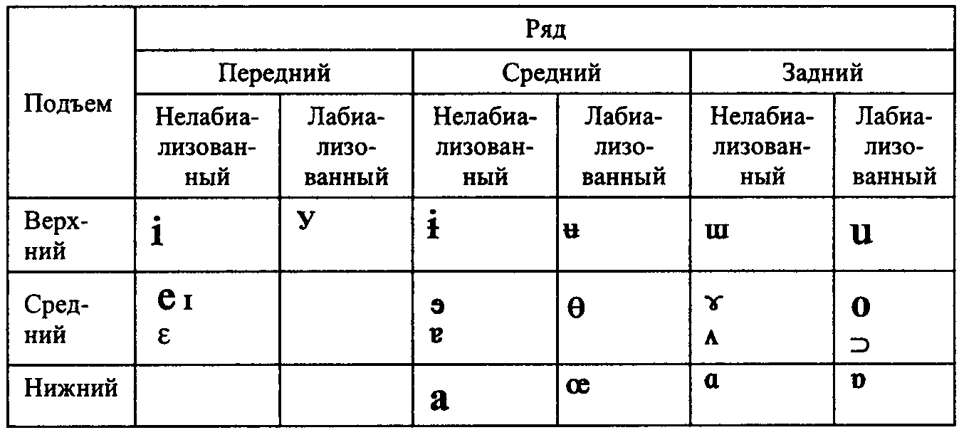 Вводный курс немецкого языка/6. гласные звуки