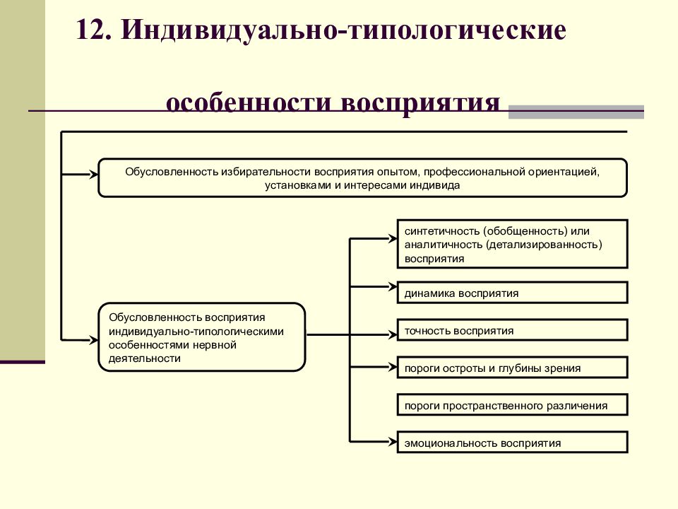 Основные виды умственных операций