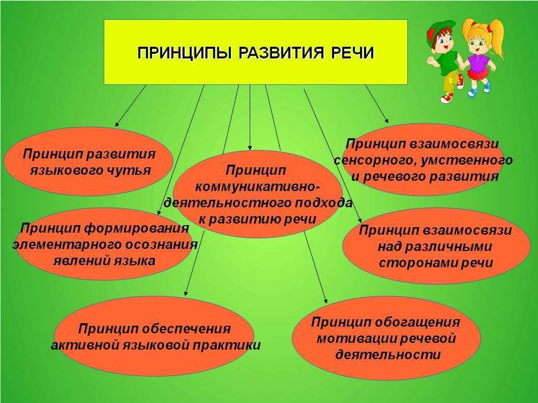 Разделы  языкознания, их единицы, что изучают, таблица