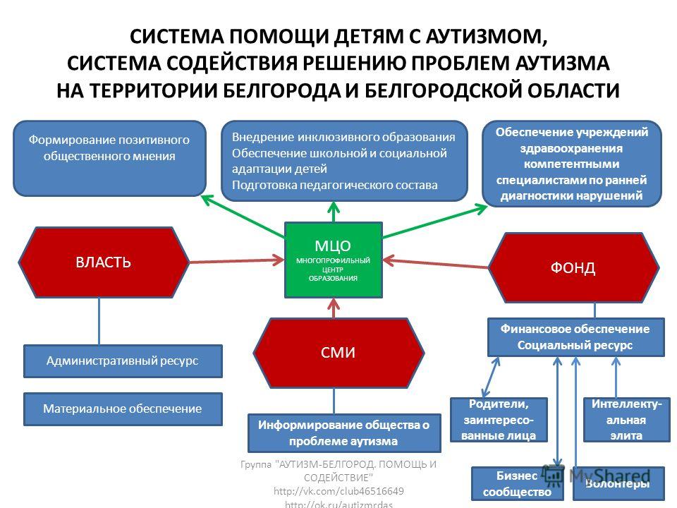 Особенности работы с детьми-аутистами