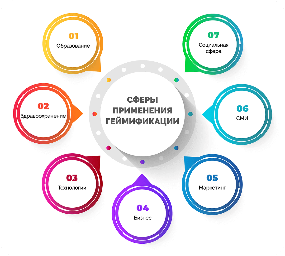 Игра как метод обучения