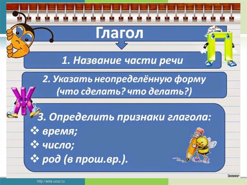 Конспект "глагол как часть речи. инфинитив" - учительpro