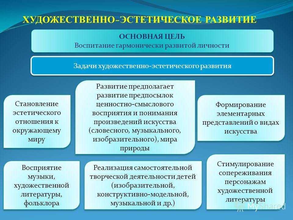 Социально-личностное развитие дошкольников - особенности социализации детей дошкольного возраста