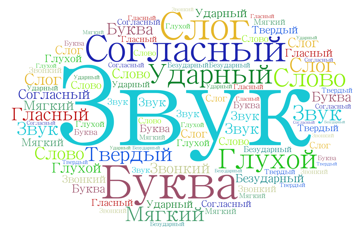 50 английских омофонов в веселых картинках ⋆ блог курса speakingo ⋆