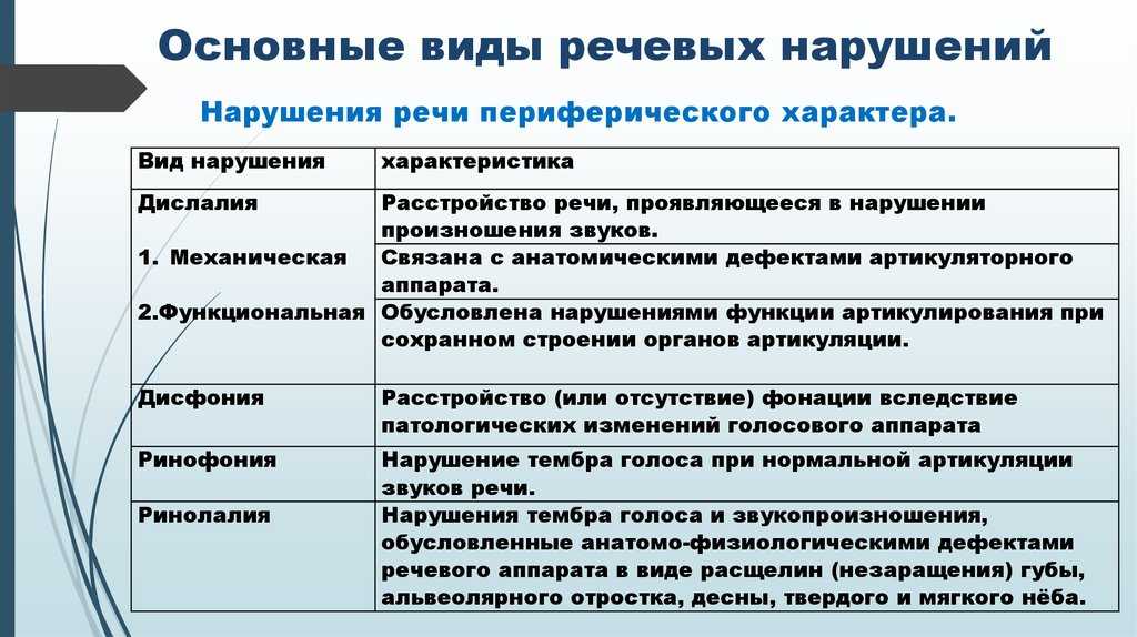 Характеристика особых образовательных потребностей детей с тяжелыми нарушениями речи (моторной алалией). воспитателям детских садов, школьным учителям и педагогам - маам.ру