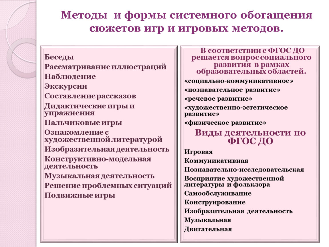Конспект — занятия
сюжетно-ролевой игры
«магазин игрушек»
(в 1 младшей группе) | конспекты занятий, оод  | педагог доу