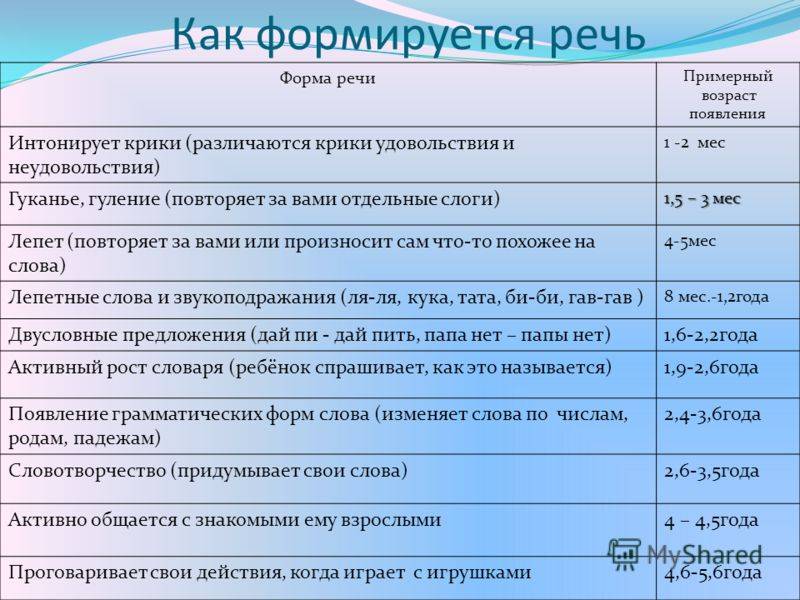 Логопедические стихи и упражнения для развития речи