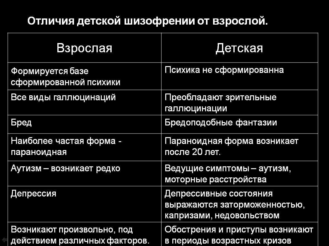 Лечение шизофрении детского типа, шизофрении в детском возрасте — цмз «альянс»
