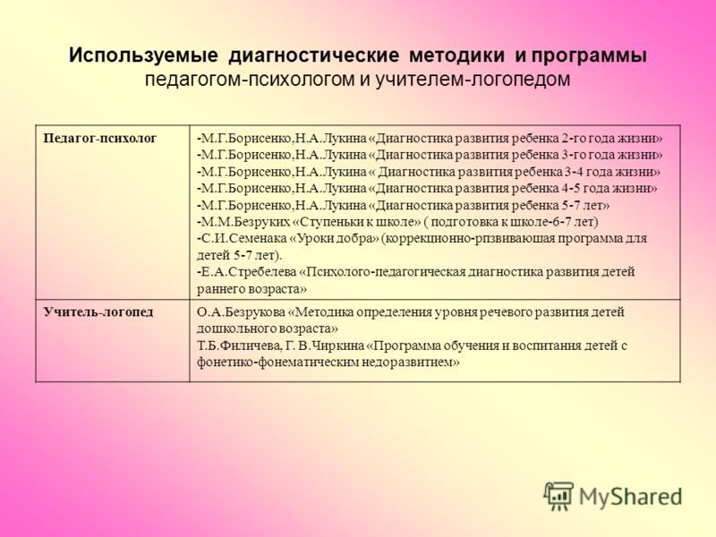 Перечень диагностического инструментария учителя-дефектолога