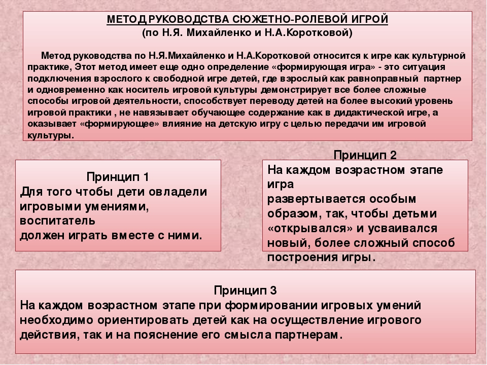 Сюжетно-ролевые игры в развитии детей старшего дошкольного возраста | методические разработки  | сертификаты для воспитателей / академия дошкольного образования