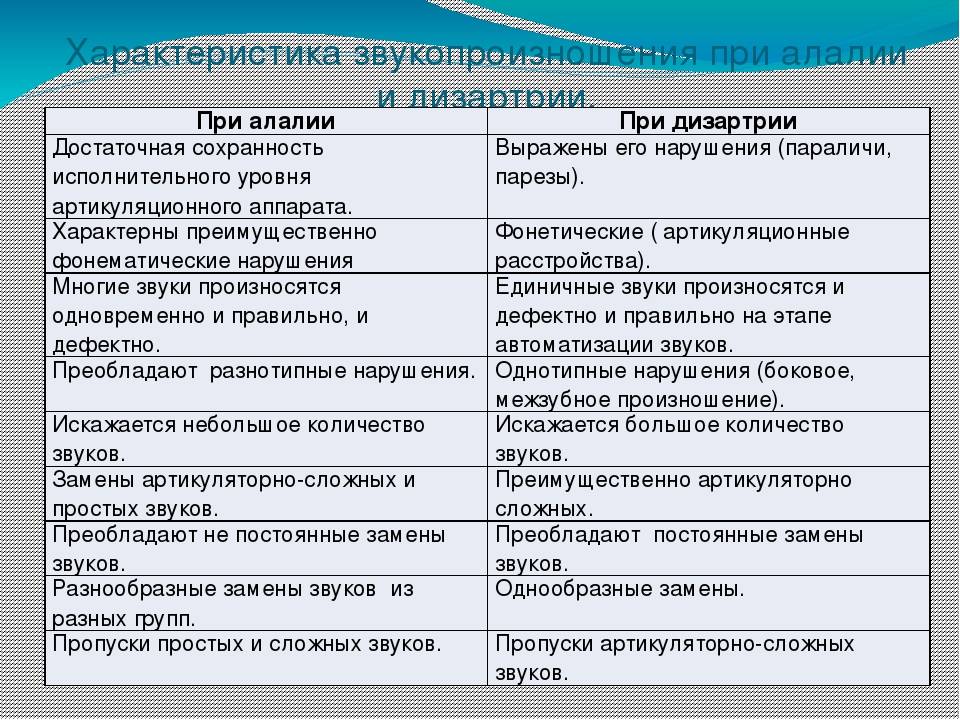 D5 - икп