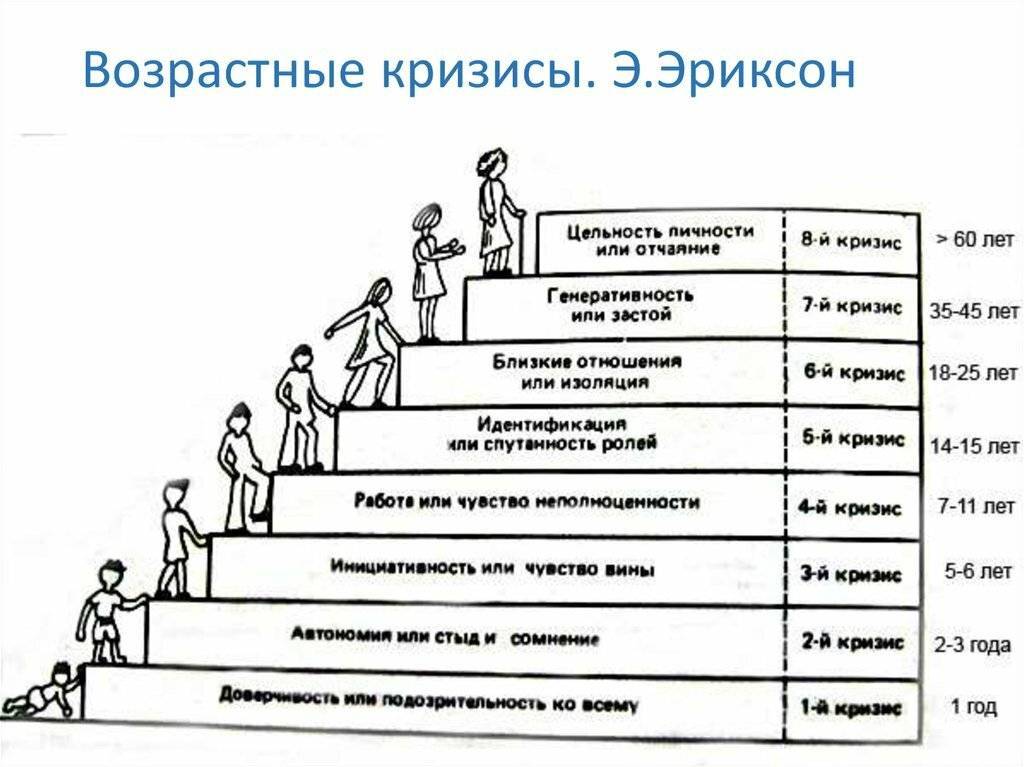 Подростковый кризис - переходный возраст