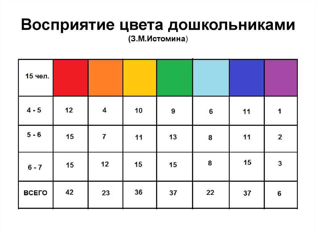 Изучаем цвета: как научить ребенка различать цвета и оттенки