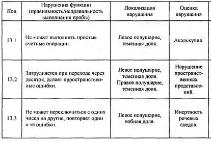 О структуре речевого дефекта при сенсорной афазии (нейролингвистический аспект). реферат. педагогика. 2010-12-19