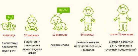 13 способов научить ребенка говорить в 1,5, 2-3 года