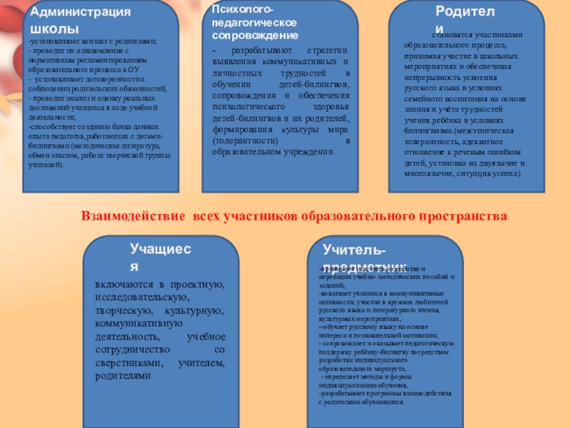 Опыт работы «развитие речи детей
билингвов и инофонов в условиях
детского сада и семьи» | педагогический опыт  | воспитатель детского сада / всероссийский журнал