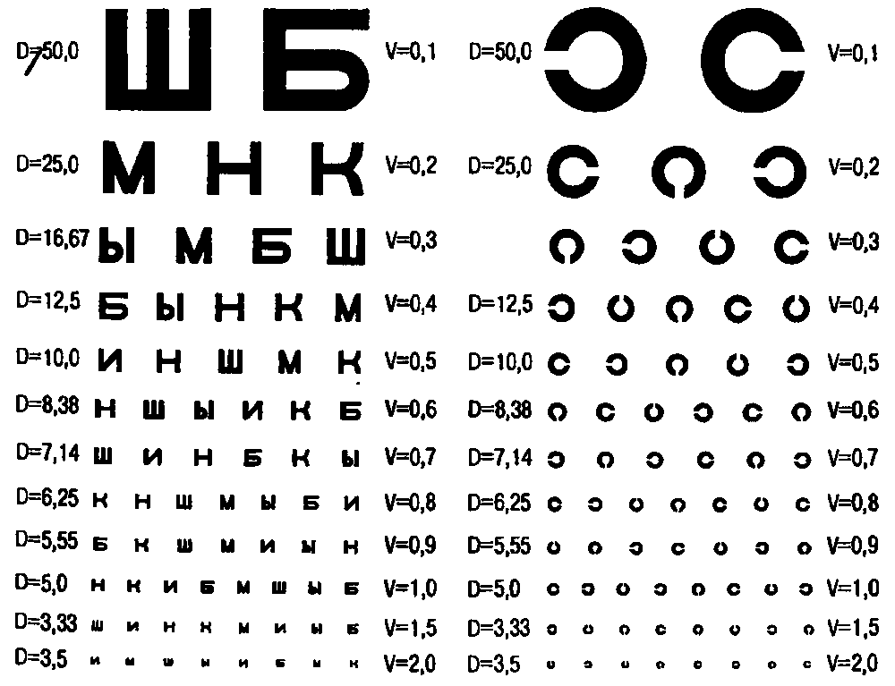 Не проморгай! 9 правил, как сохранить зрение ребенка