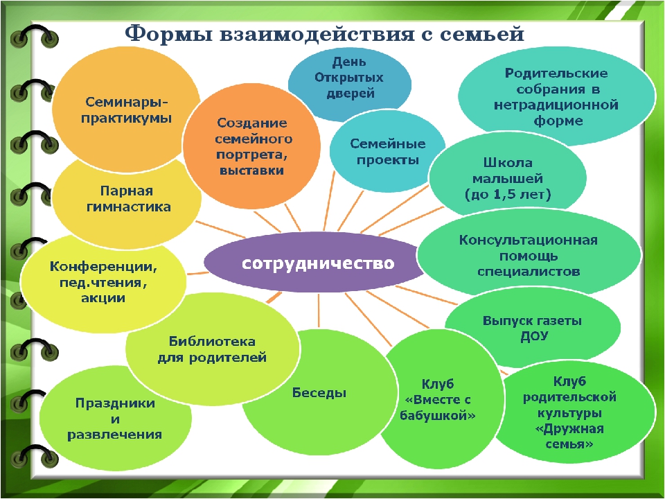 Презентация на тему "нейропсихологический подход в сопровождении обучения"