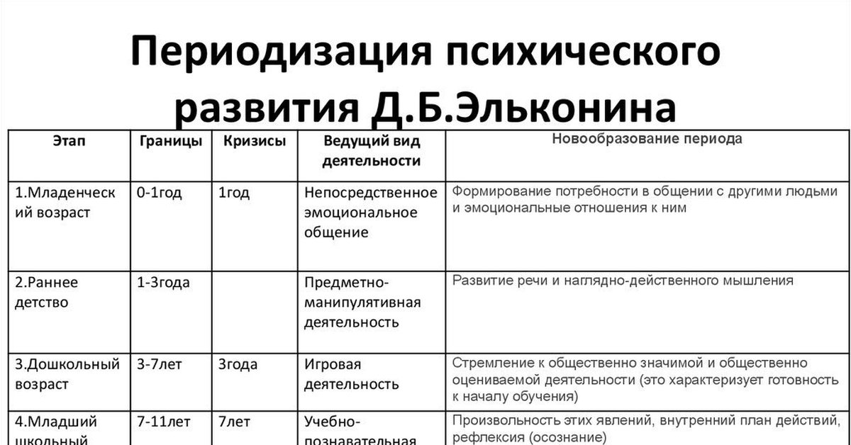 Центр социальной реабилитации инвалидов и детей-инвалидов кировского района санкт-петербурга