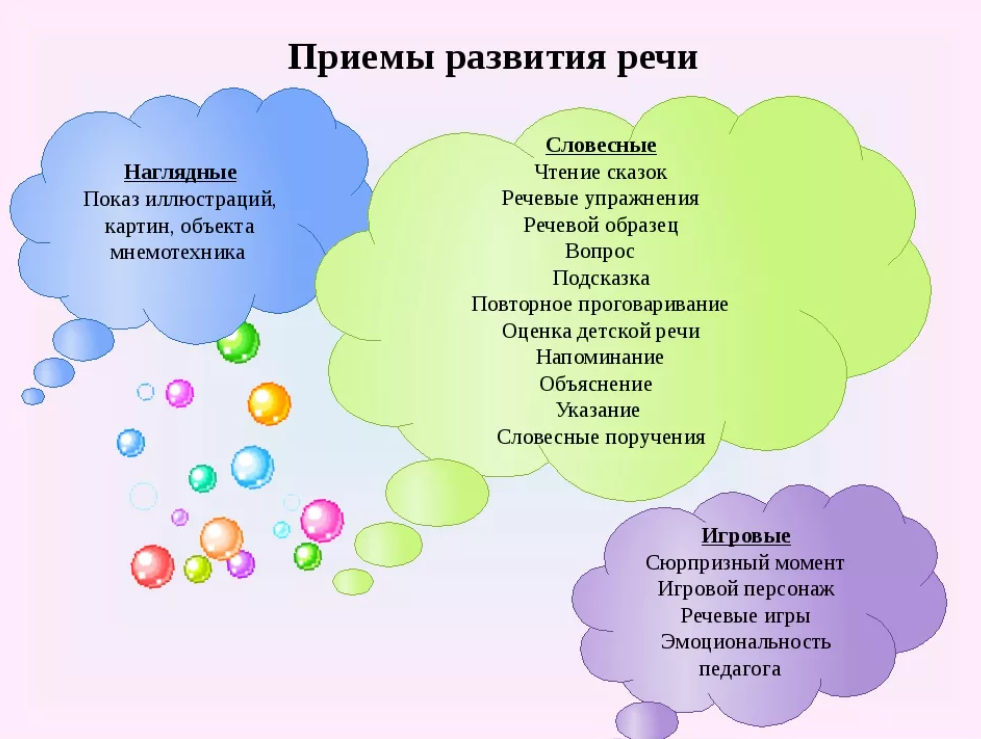 Родительское собрание в средней группе. тема: «роль семьи в речевом развитии ребенка 4-5 лет» | дошкольное образование  | современный урок