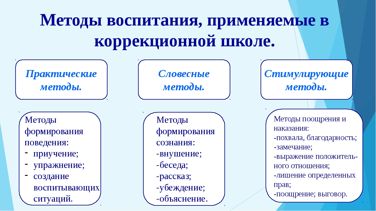 Современные технологии
обучения и воспитания детей
дошкольного возраста | педагогический опыт  | воспитатель детского сада / всероссийский журнал
