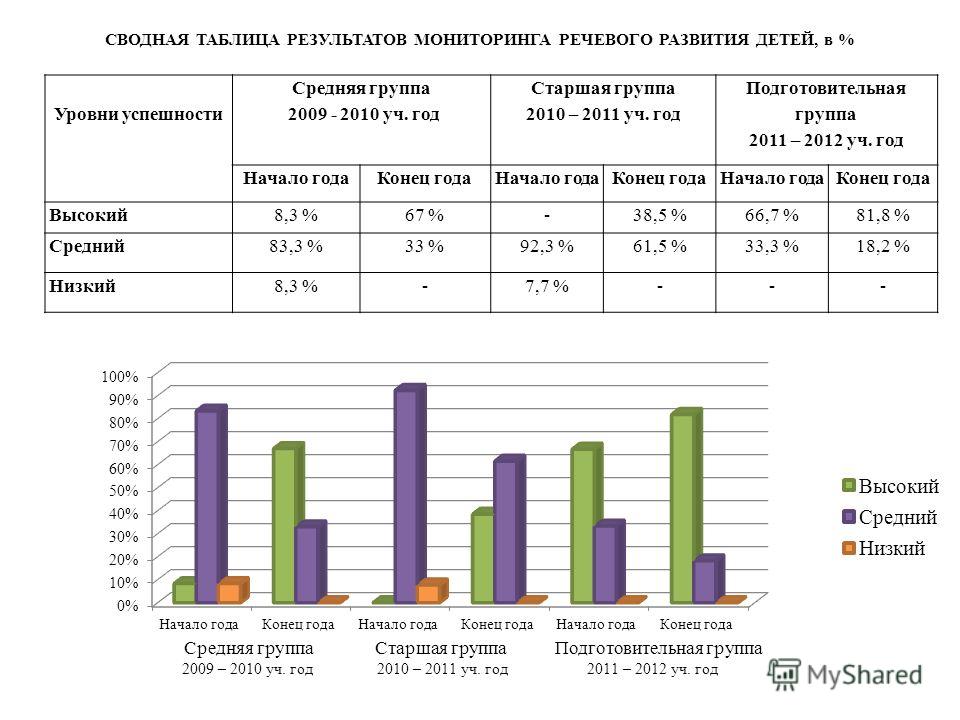 Диагностика речевого развития детей дошкольного возраста. воспитателям детских садов, школьным учителям и педагогам - маам.ру