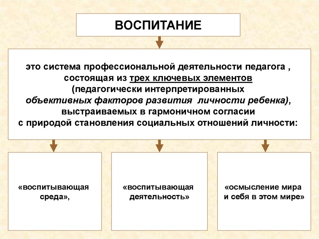 Воспитание