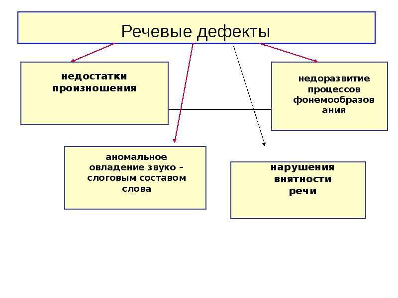 Ребенок не разговаривает в 2 года: советы доктора комаровского, что делать