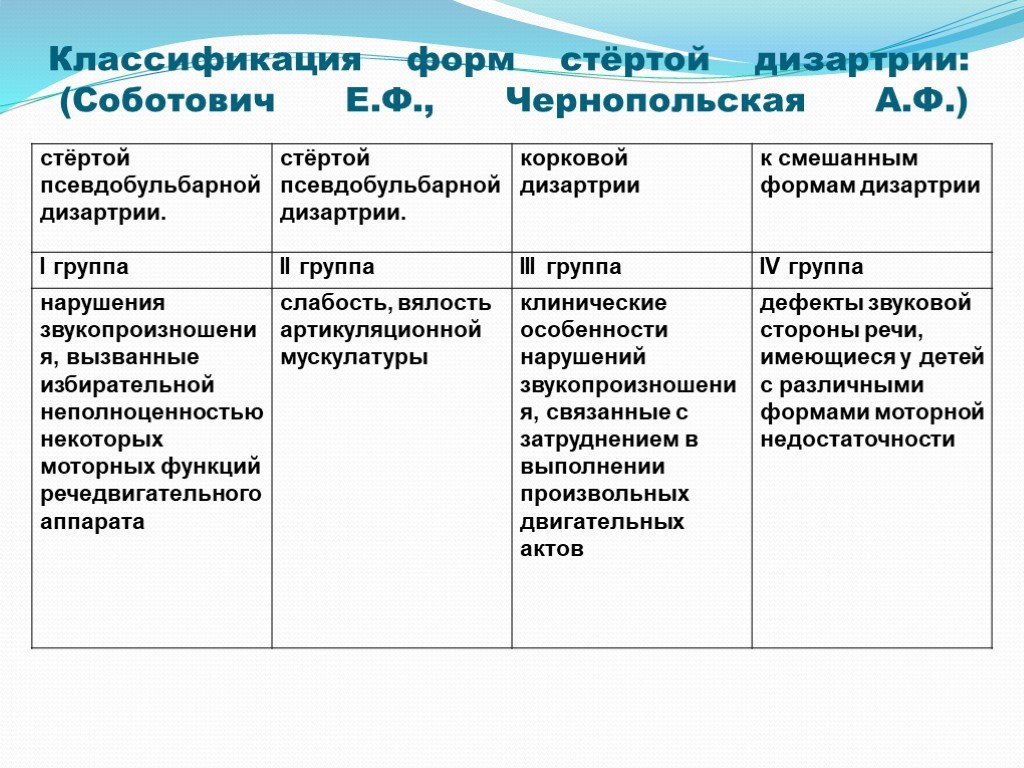 Перинатальная патология и дизонтогенез речевой деятельности