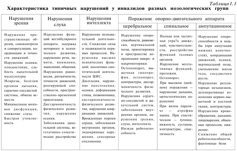 Создание системы коррекционной работы в группе для детей с амблиопией и косоглазием.