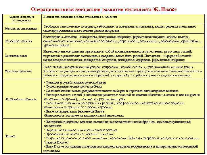 Развитие интеллекта и умственных способностей у детей