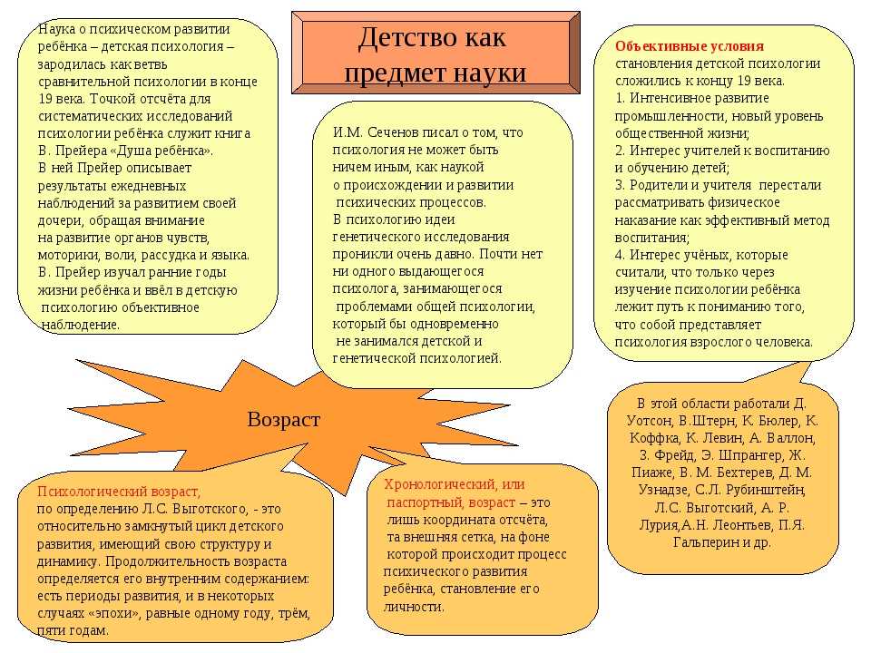 Психическое развитие детей: 0-6 мес. 6-12 мес. 1-2-3 года. 5 лет. отклонения развития - клиника israclinic