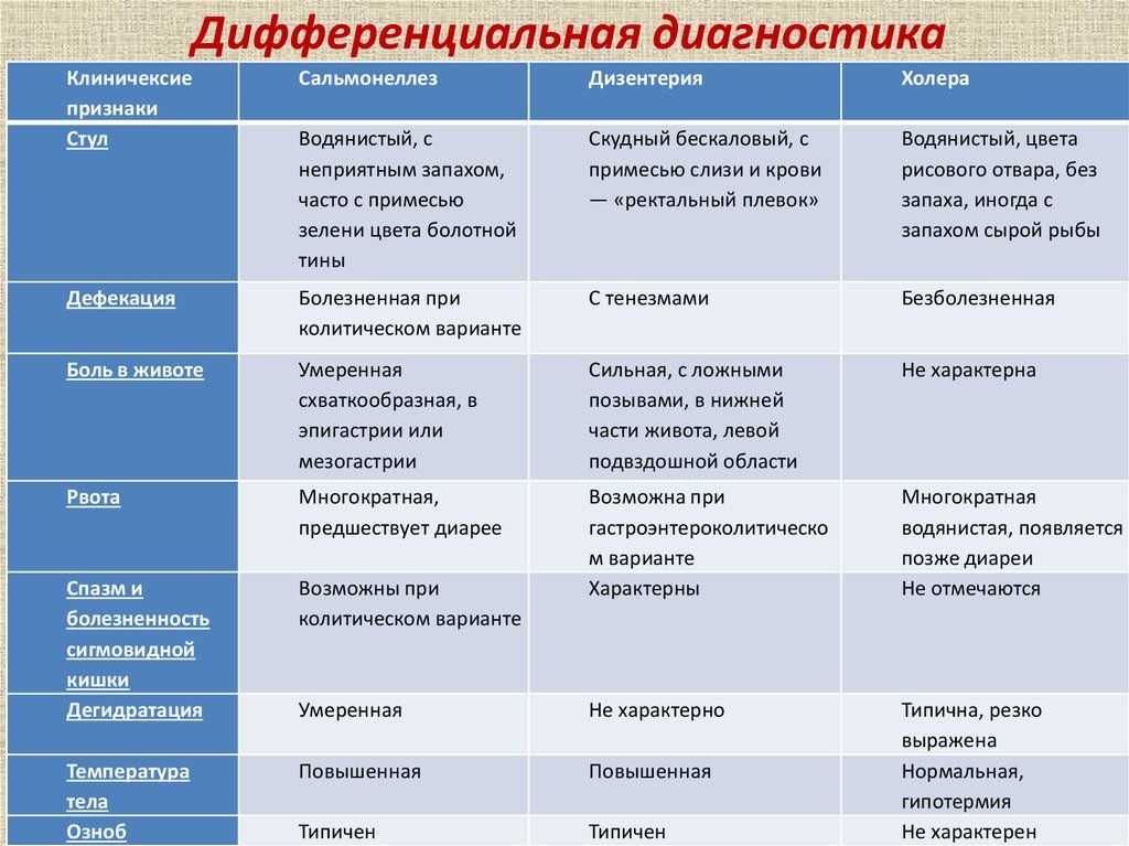 Нарушение речи у взрослых