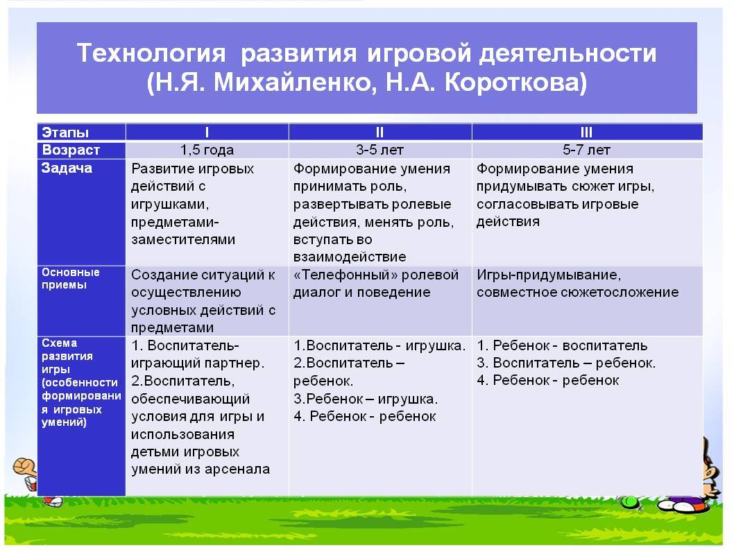 Рекомендации для родителей по фгос: где почитать и как использовать?