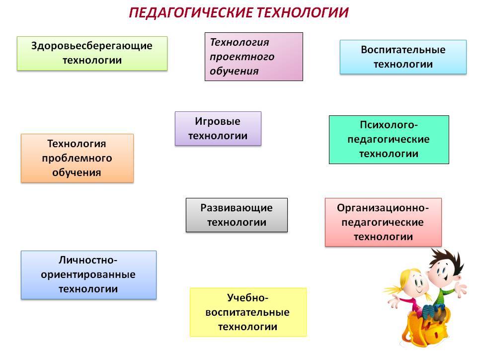 Икт-компетентность – актуальное требование к педагогу. доклад "профессиональная икт - компетентность педагога"