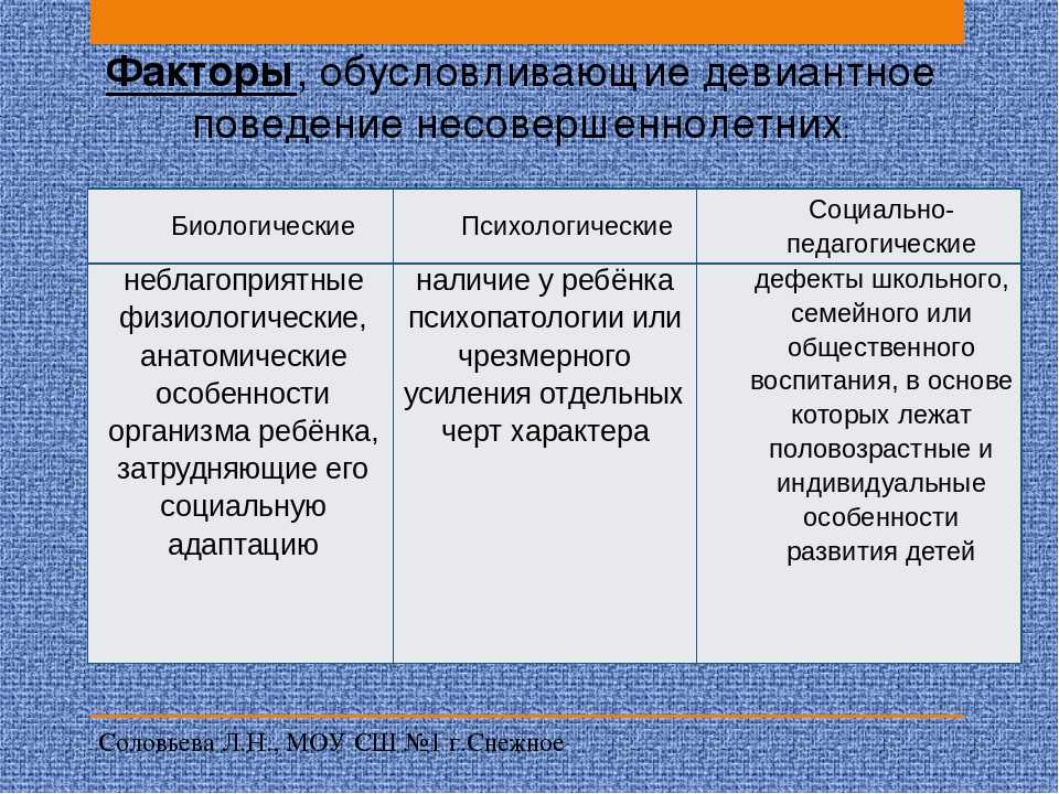 Девиантное поведение