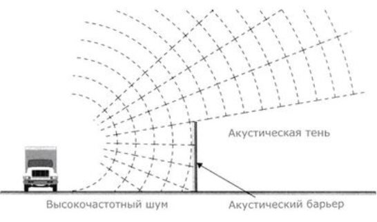 Музыка и воспитание детей: как ребенок развивается через музыку?