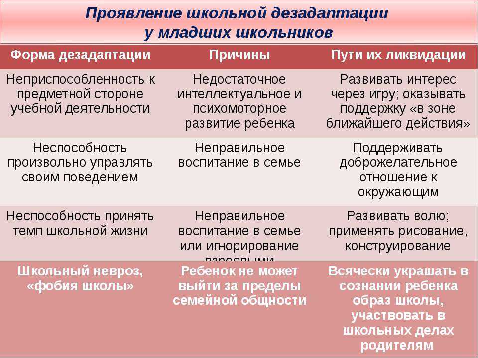 Психологическая дезадаптация. как с ней бороться?