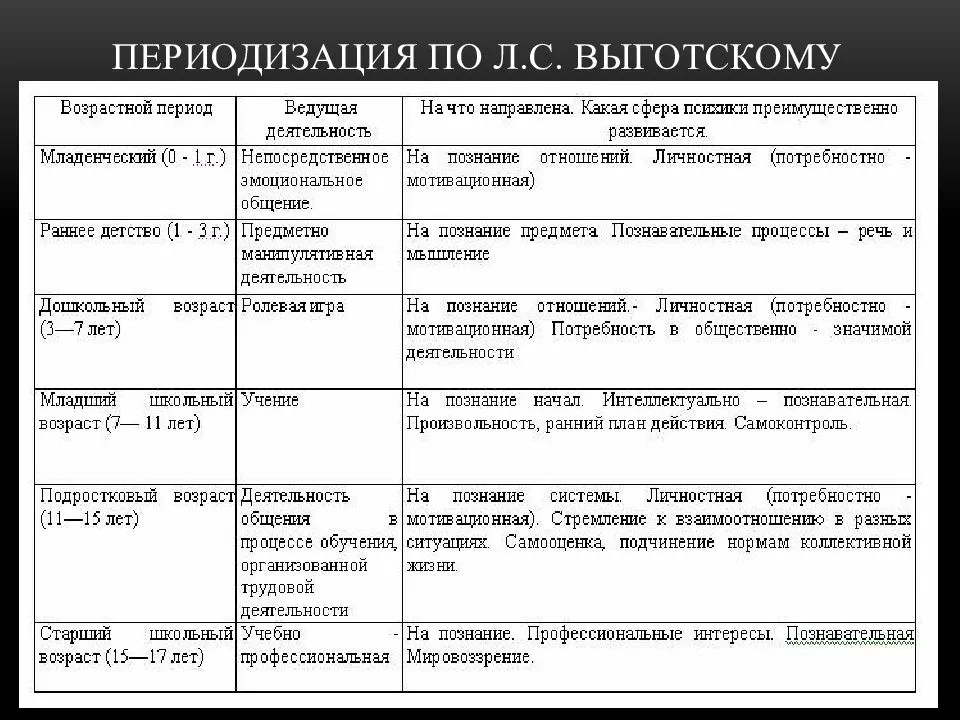 Возрастные особенности детей дошкольного возраста