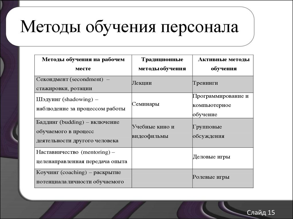 Как быстро повысить свой профессиональный уровень: советы специалистов