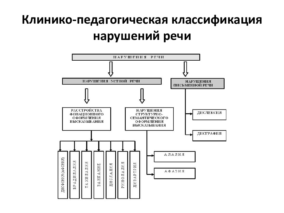 Официальный сайт мдоу №48 "незабудка - профилактика речевых нарушений у детей дошкольного возраста