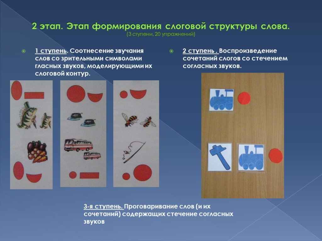 Игры и упражнения для формирования слоговой структуры слова  доклад, проект