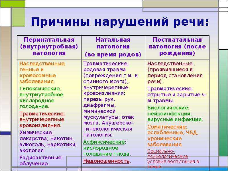 Особенности эмоционального 
развития у детей дошкольного возраста 
с тяжелыми нарушениями речи | развитие детей дошкольного возраста  | педагог доу