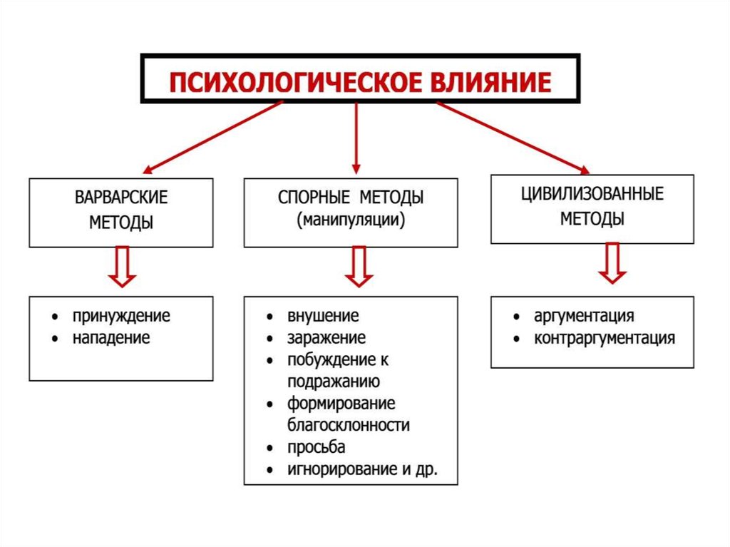 Консультация для родителей и советы доктора комаровского о том, как отучить ребенка кусаться