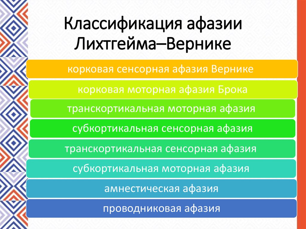 Глоссарий