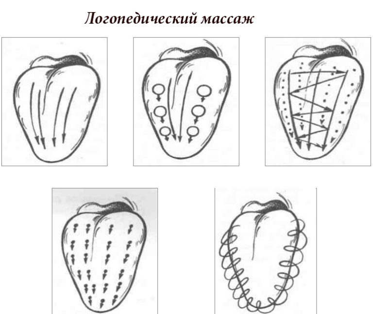 Показания, эффективность и тонкости проведения логопедического массажа