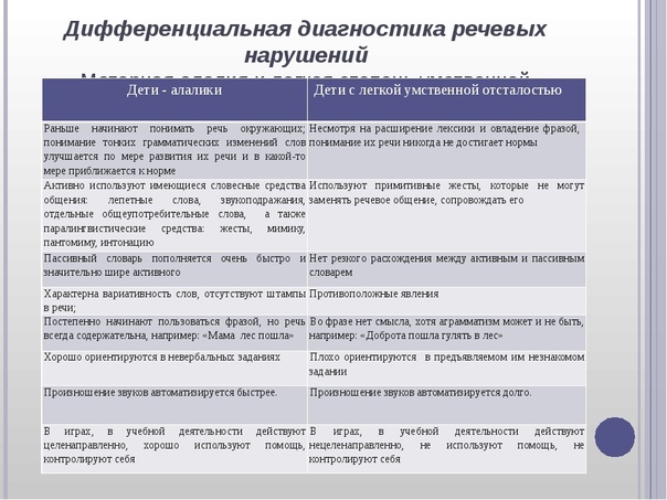 Проявления алалии, механизмы ее развития и правильная коррекция