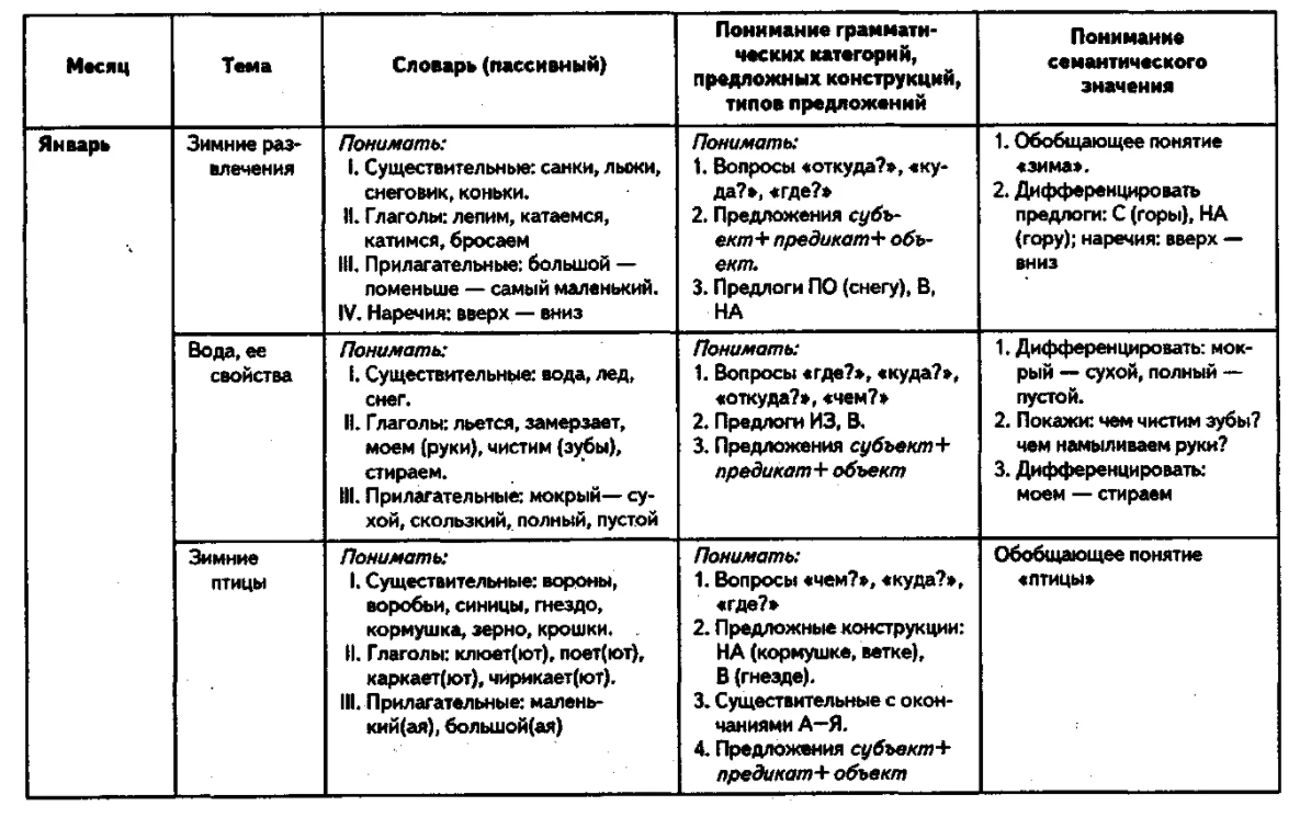 Распоряжение минпросвещения рф от 06.08.2020 n р-75 — редакция от 06.04.2021 — контур.норматив