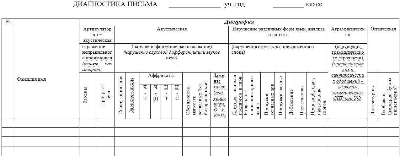 Речевые нарушения у детей: причины и методы профилактики