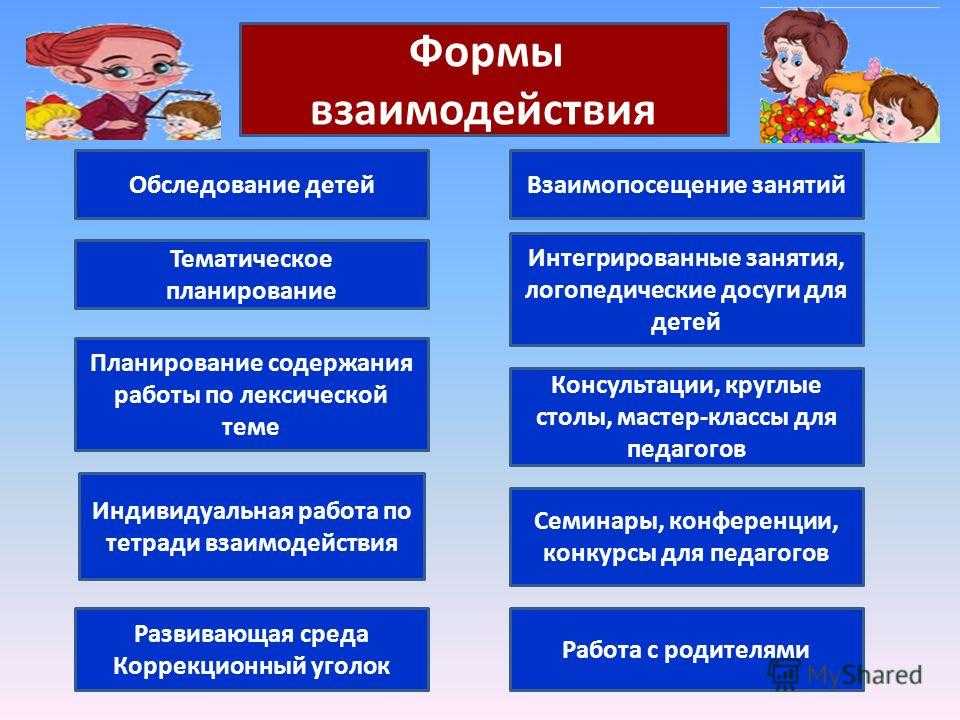 Взаимодействие учителя-логопеда и воспитателя в развитии речи детей с овз